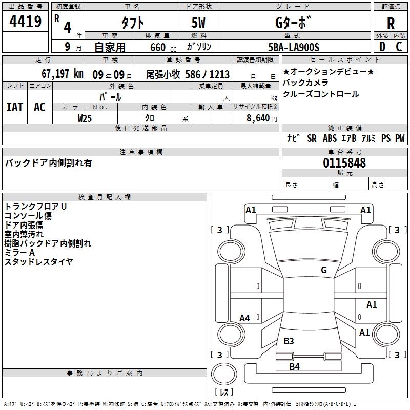 DAIHATSU TAFT