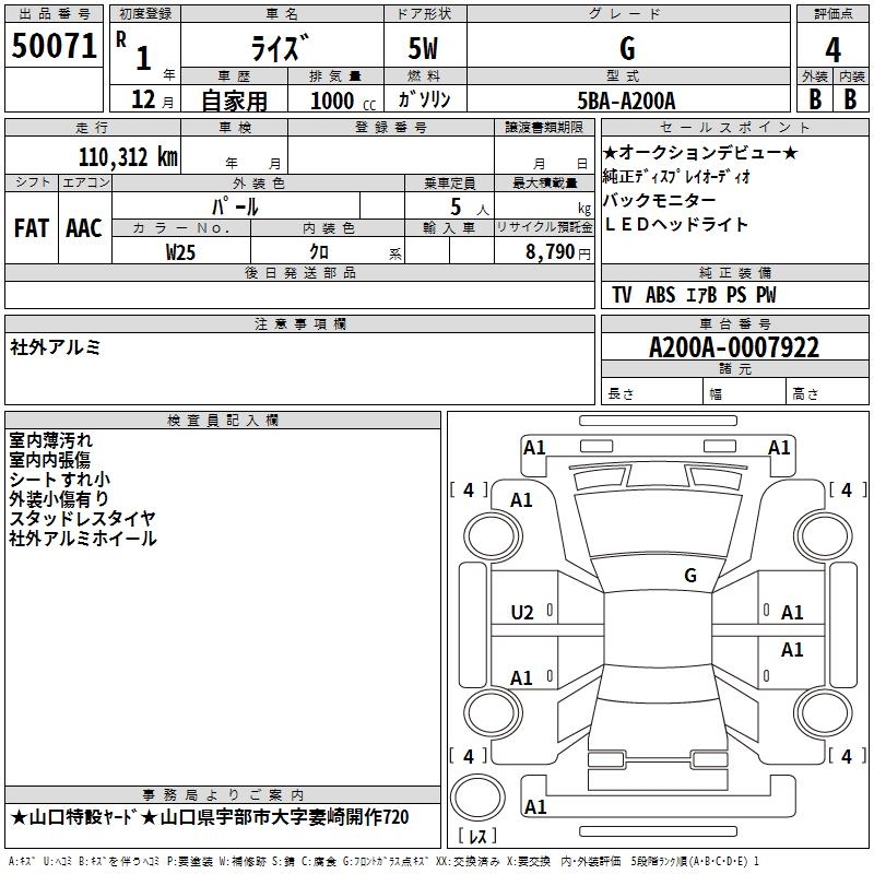 TOYOTA RAIZE
