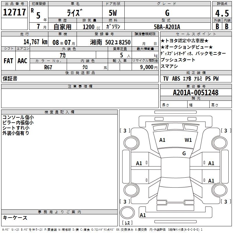 TOYOTA RAIZE