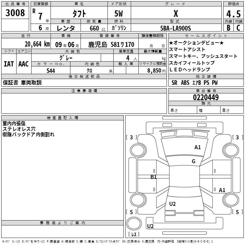 DAIHATSU TAFT