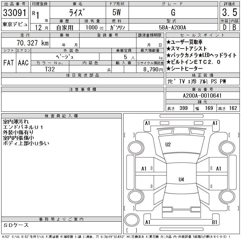 TOYOTA RAIZE