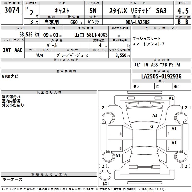 DAIHATSU CAST