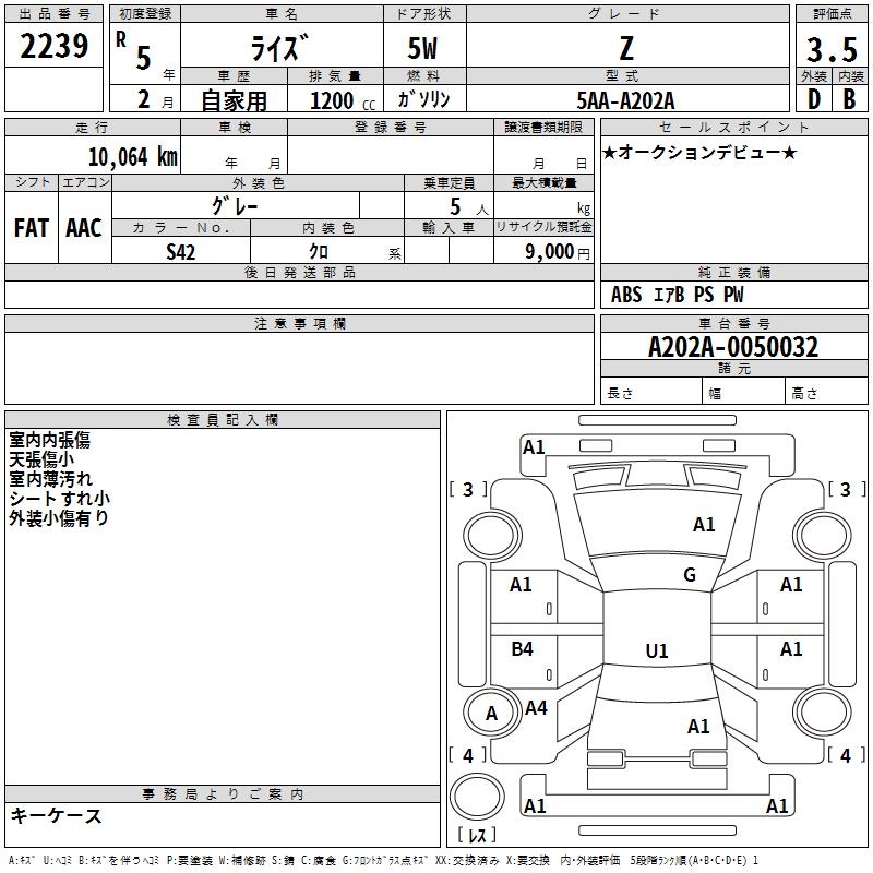TOYOTA RAIZE