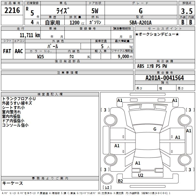 TOYOTA RAIZE
