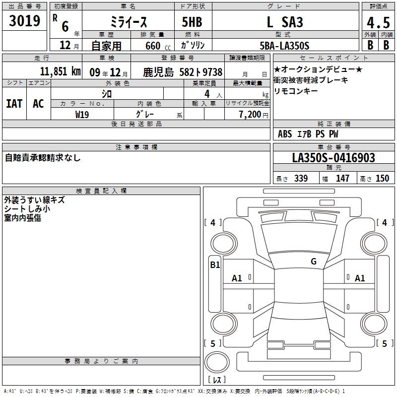 DAIHATSU MIRA E:S