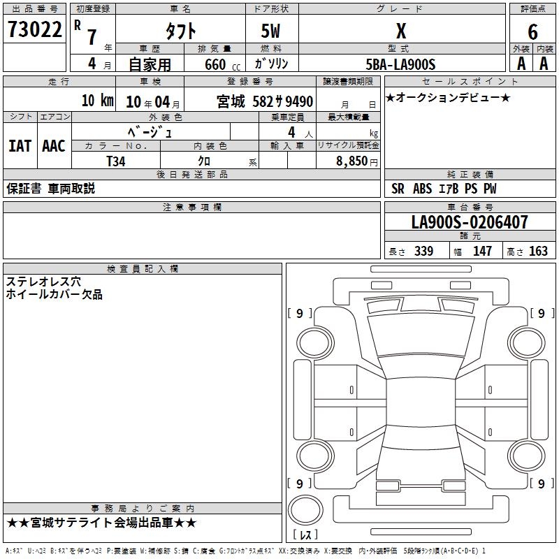 DAIHATSU TAFT