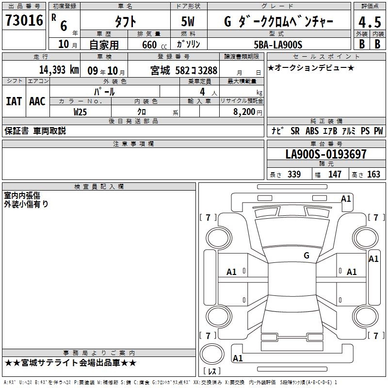 DAIHATSU TAFT