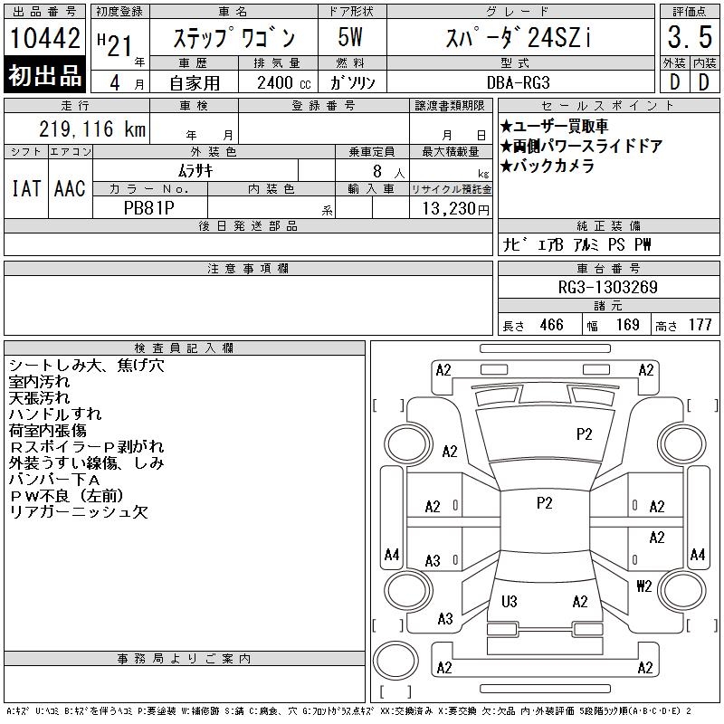 HONDA STEPWGN