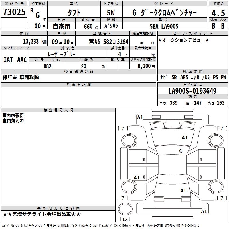 DAIHATSU TAFT