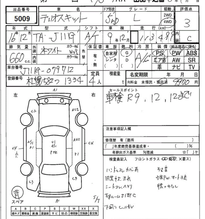 DAIHATSU TERIOS KID