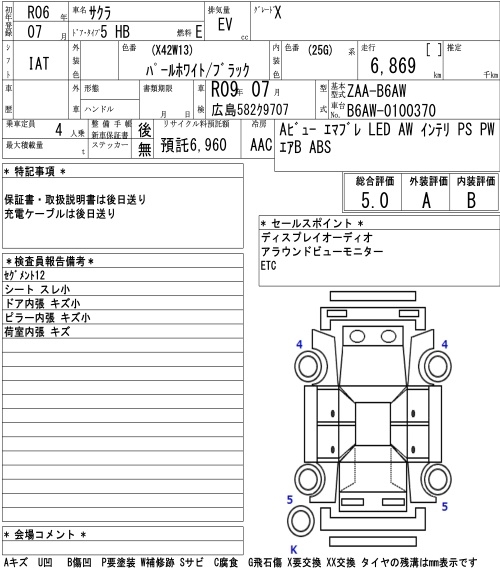 NISSAN SAKURA