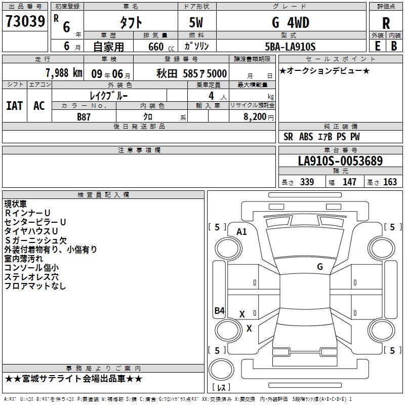 DAIHATSU TAFT