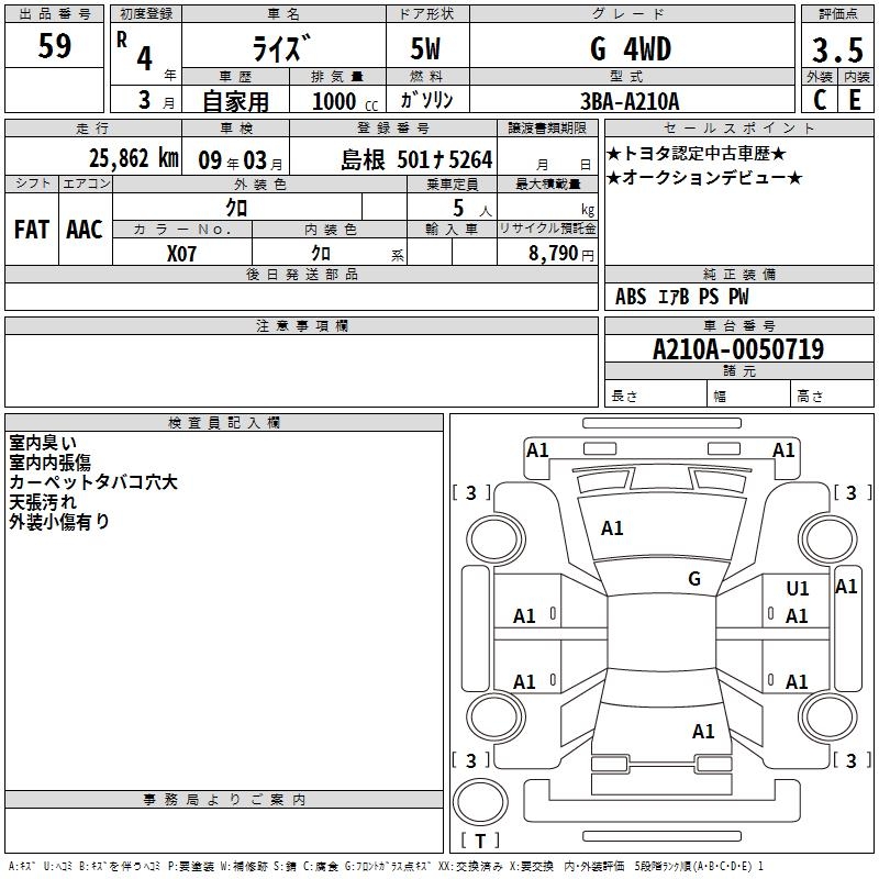 TOYOTA RAIZE