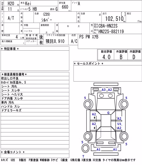 SUZUKI KEI