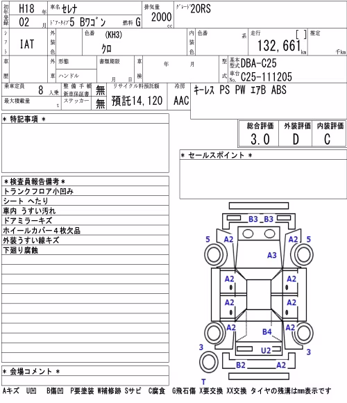NISSAN SERENA