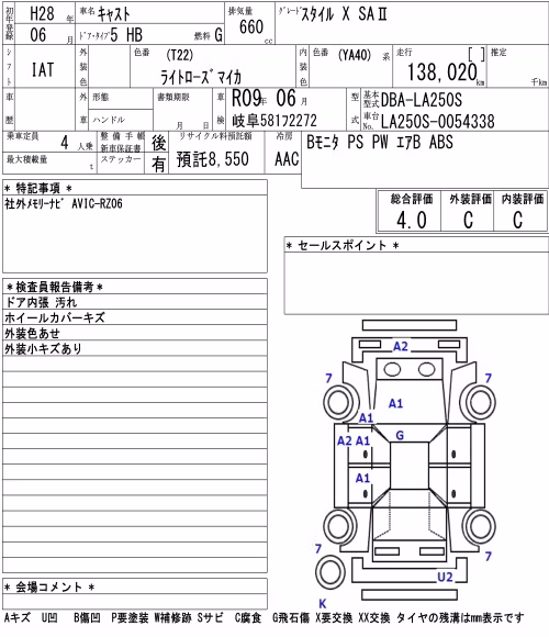DAIHATSU CAST