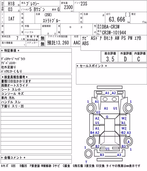 MAZDA PREMACY