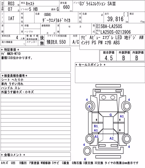 DAIHATSU CAST