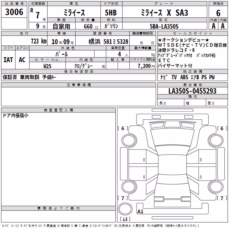 DAIHATSU MIRA E:S