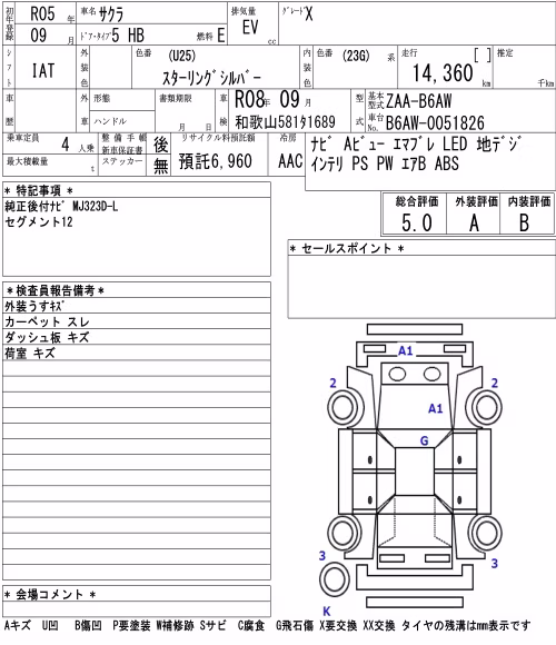 NISSAN SAKURA