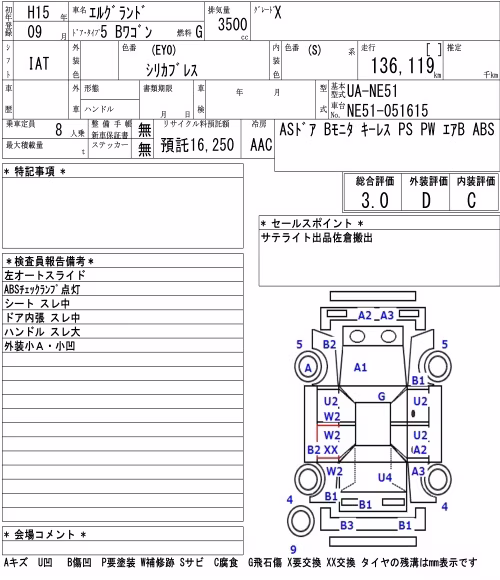 NISSAN ELGRAND