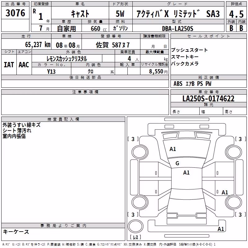 DAIHATSU CAST