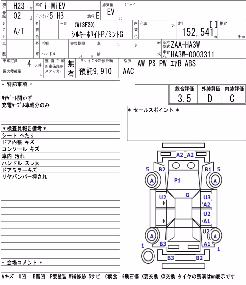 MITSUBISHI I-MIEV