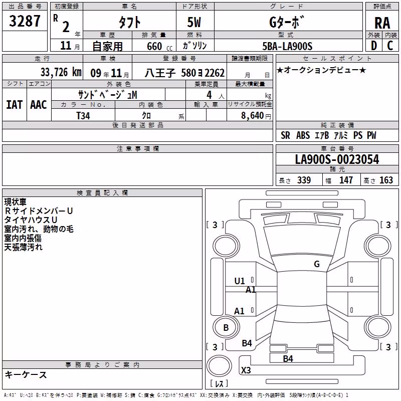 DAIHATSU TAFT