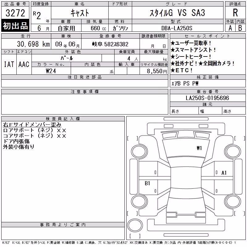 DAIHATSU CAST