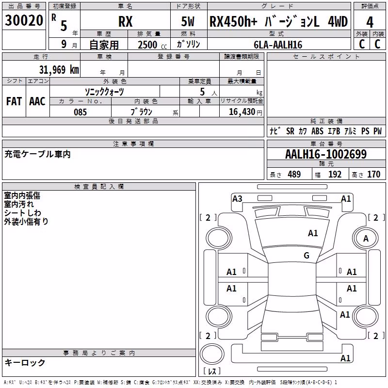 LEXUS RX450H+