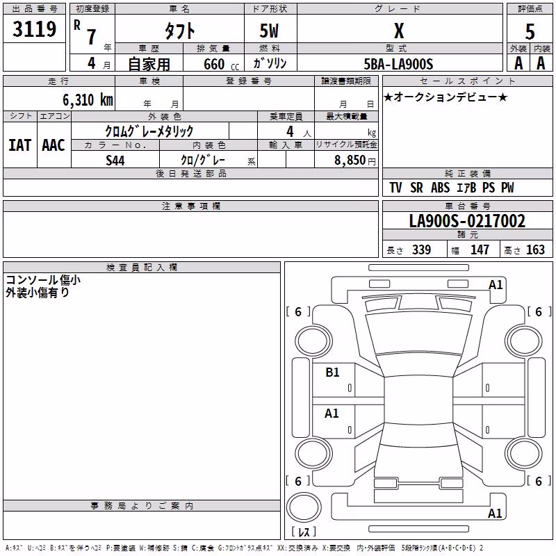 DAIHATSU TAFT