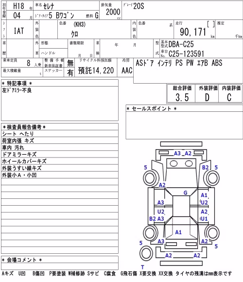NISSAN SERENA