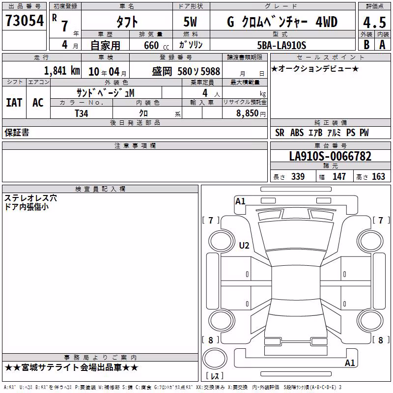 DAIHATSU TAFT