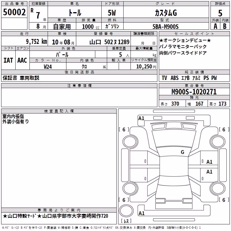 DAIHATSU THOR