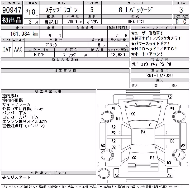 HONDA STEPWGN