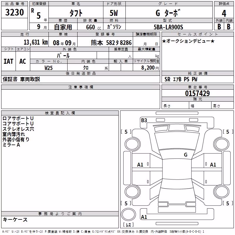 DAIHATSU TAFT
