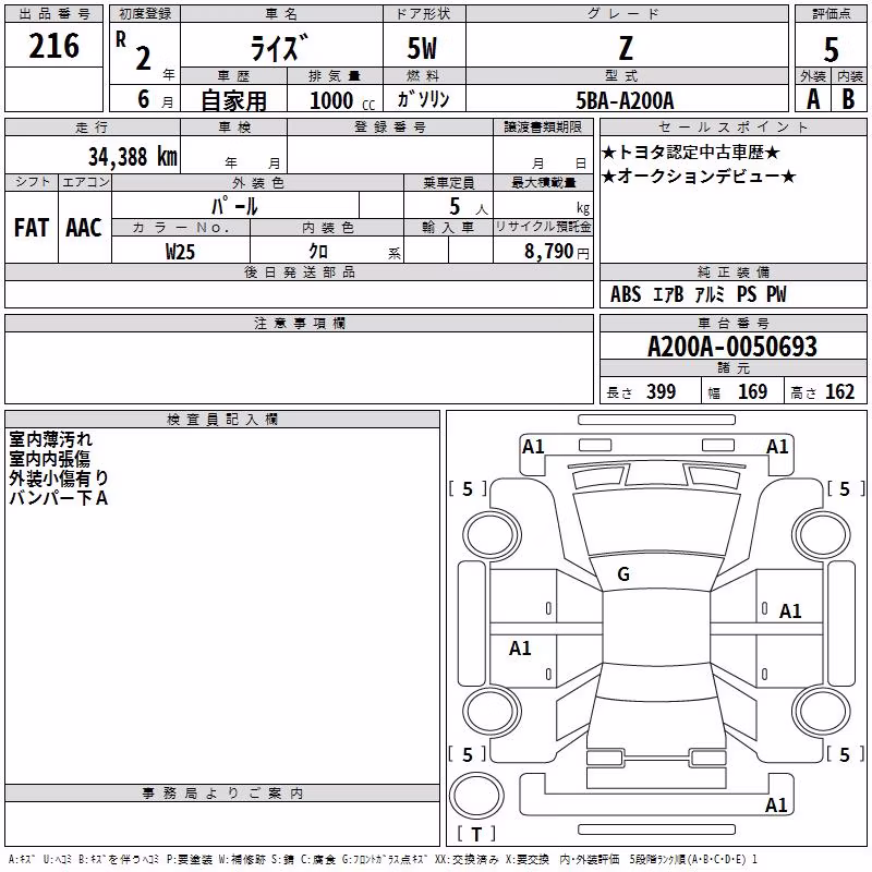 TOYOTA RAIZE