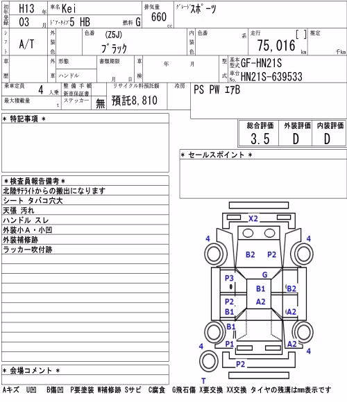 SUZUKI KEI