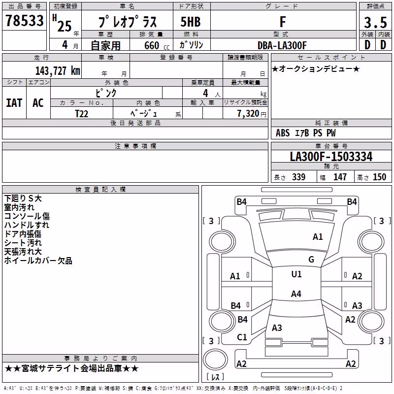 SUBARU PLEO PLUS