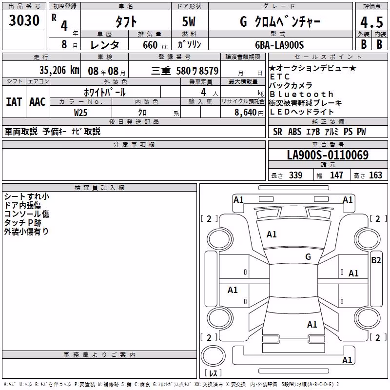 DAIHATSU TAFT