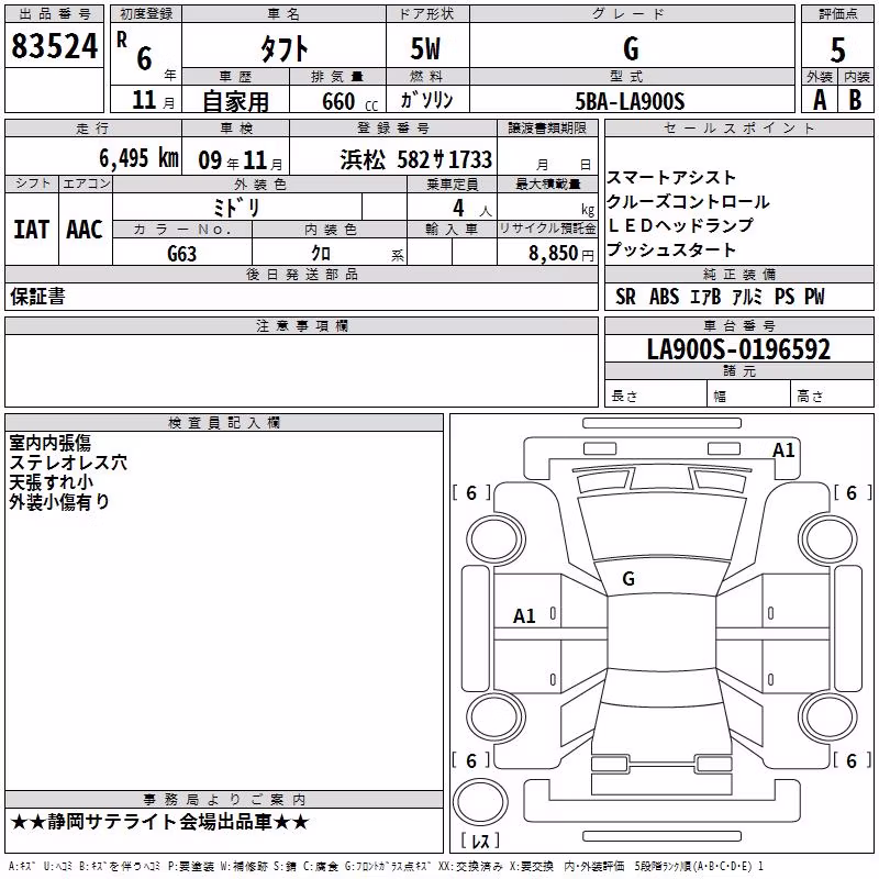 DAIHATSU TAFT