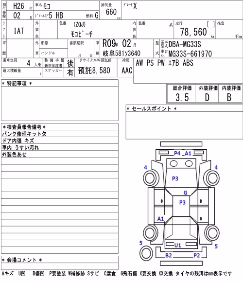 NISSAN MOCO
