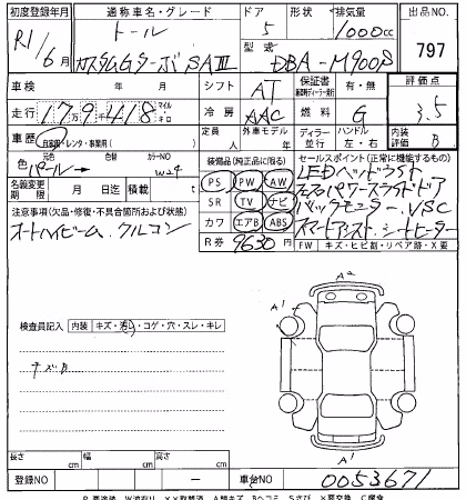DAIHATSU THOR