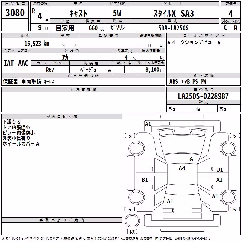 DAIHATSU CAST