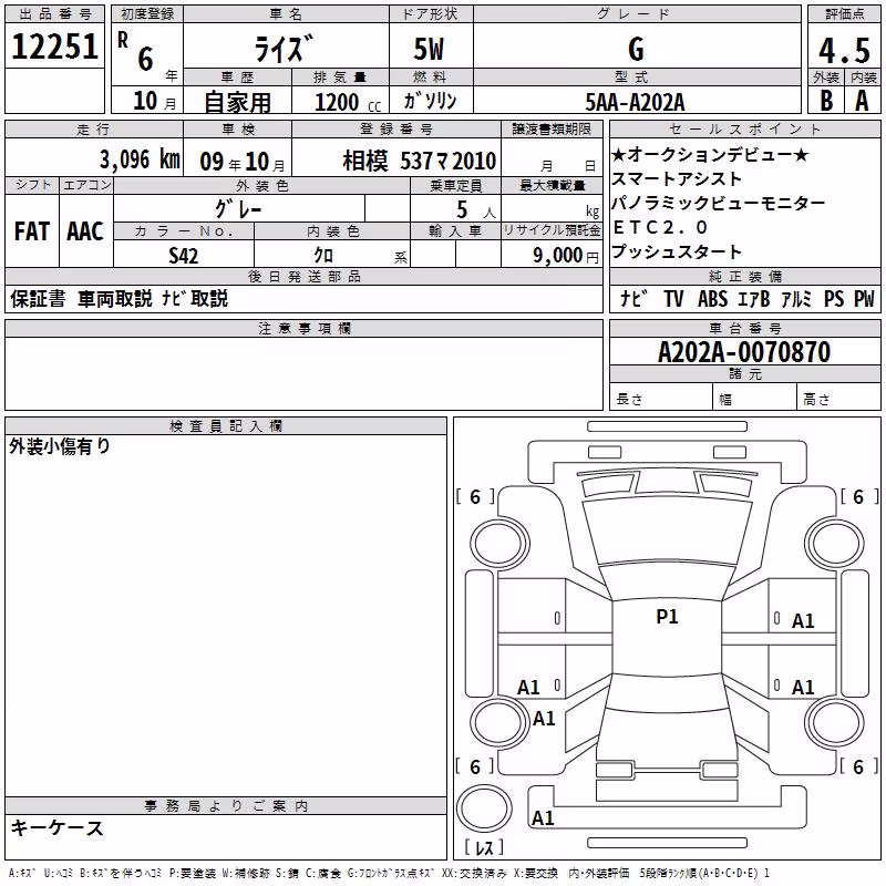 TOYOTA RAIZE