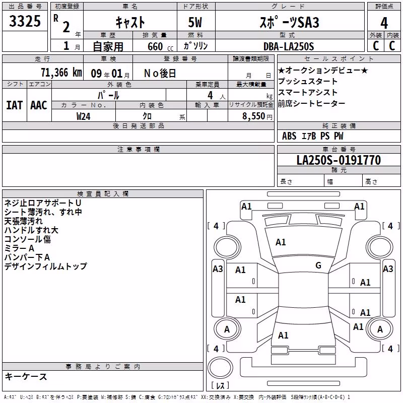DAIHATSU CAST