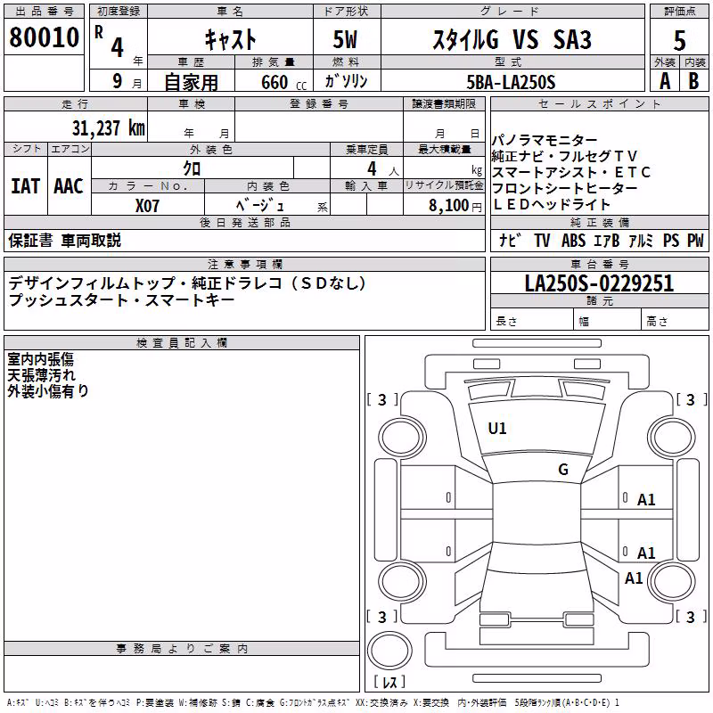 DAIHATSU CAST
