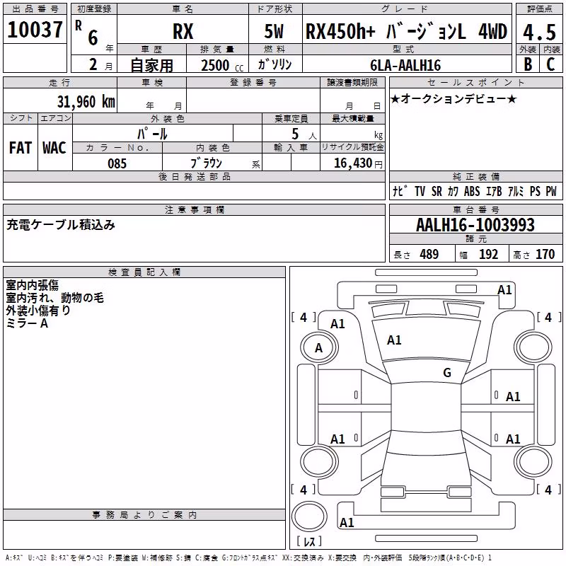 LEXUS RX450H+