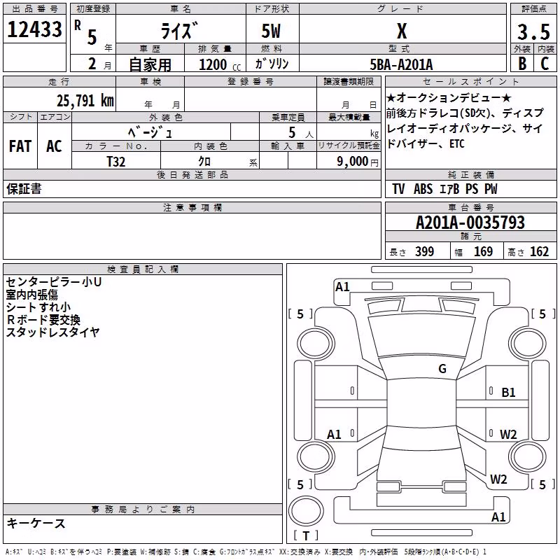 TOYOTA RAIZE