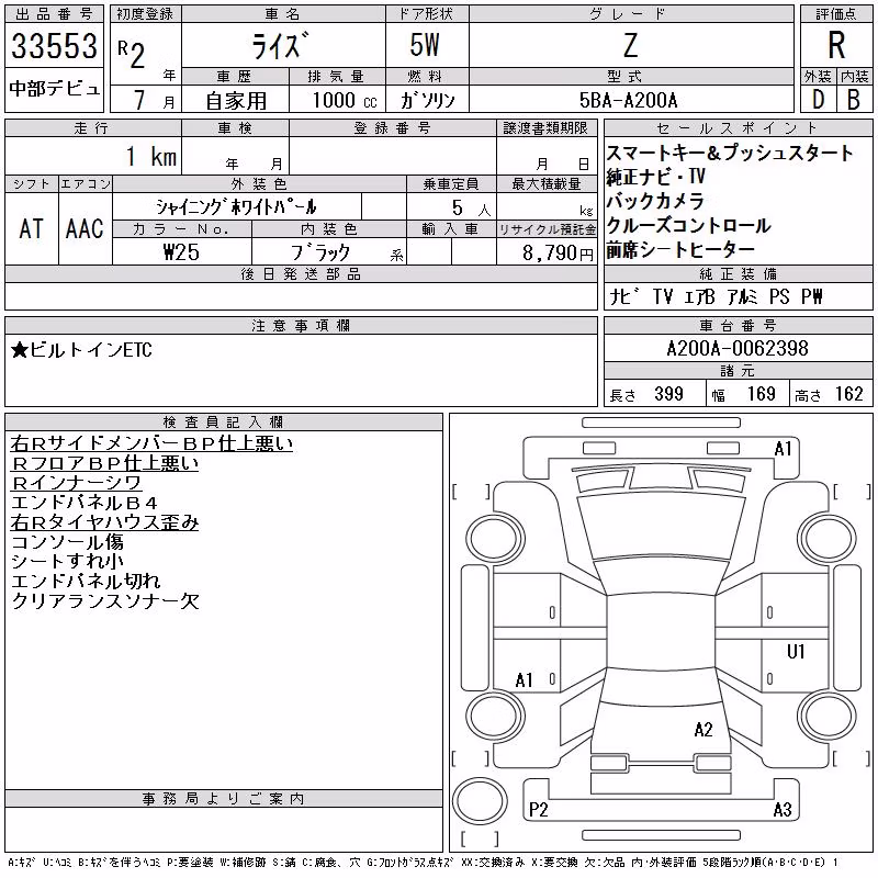 TOYOTA RAIZE